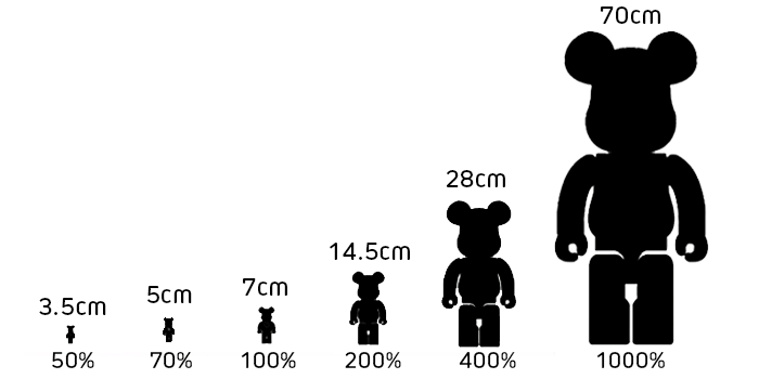 Tamaños de Bearbrick